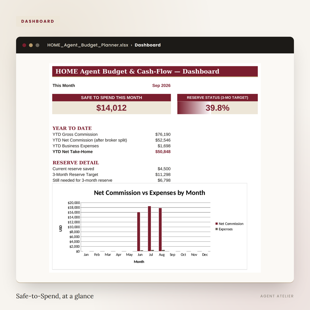 HOME Agent Budget & Cash-Flow Planner